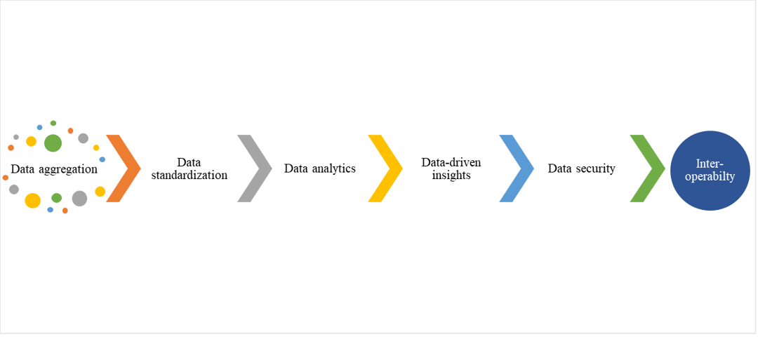 Beyond Data Sharing: Why Interoperability is Healthcare’s Number One ...